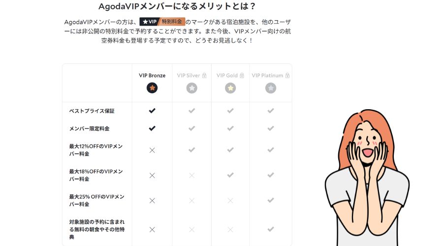 agodaのvip会員ランク割引率
