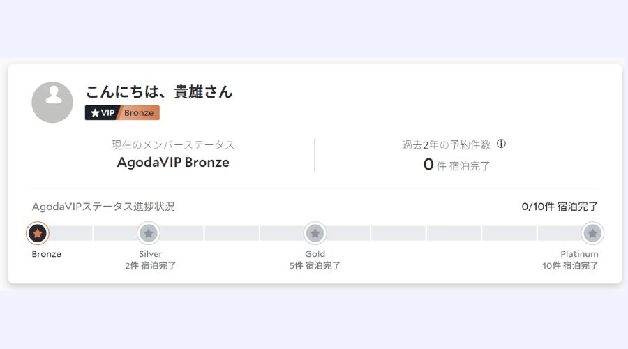 アゴダVIP会員ステータス