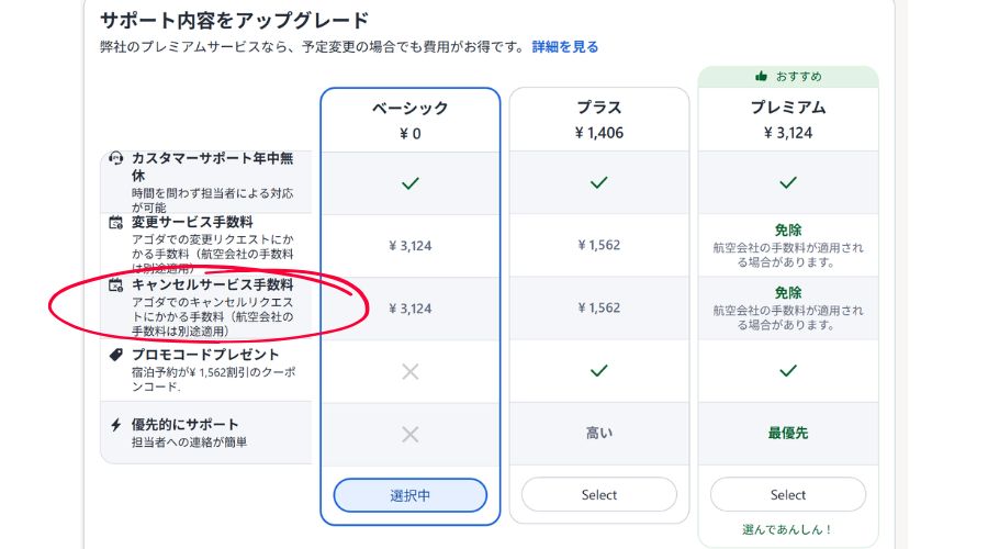 航空券キャンセル料
